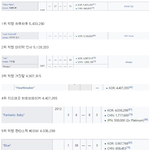 비스트 비가오는날에도 못이기는 으르렁이 <b>무슨</b> 메가히트<b>곡</b>이냐고 엑줌아