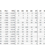 [EXO] 종현 <b>월드</b>와이드 <b>아이튠즈</b> 14위로 진입