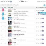 [댓글부탁해] SM이 음원차트도 장악하던 시절.JPG