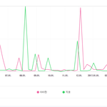 [댓글부탁해] 아이린 라스때 말이에요..
