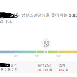 [방탄소년단] 윤기랩듣다가 가슴 뻐렁쳐서 쓰는글