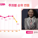 [프듀2] 1픽으로 바뀌면 옹성우 <b>안형</b>섭에게 일어날 일