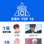 [프듀2] 그룹배틀 개인영상 결과<b>분석</b> TOP10