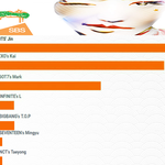 [모두드루와] 남돌 잘생겼어 <b>Top</b>5 (외국인 투표)