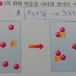 [댓글부탁해] 화학1 반응식 왜 이렇게 나오는지 아는 판녀 있음ㅠㅠ...