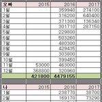 남친과의 현실적인 데이트비용
