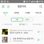 [방탄소년단] <b>서양</b>수박 1위!!!!!!!
