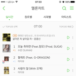 [방탄소년단] ㅁㅊ멜ㄹ론1위 <b>실화</b>냐....