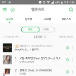 [방탄소년단] ㅁㅊ멜롱1위실화...?