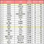 <b>라붐</b> 뮤직뱅크 1위 솔직히 해명해야되는거 아니냐