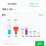 와 태연이랑 아이유랑 팬들 <b>성비</b>율이랑 연령대