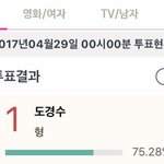 [EXO] 백ㅇ상 인기상 도경수 <b>누적</b>75% 1위 마무리