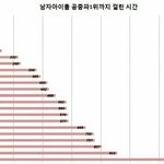 [드루와] <b>라붐</b>사재기에 기분 제일 ㅈ같을 팬덤들