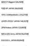 [방탄소년단] 아미<b>재팬</b> 공식회원수 9만돌파