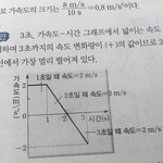 혹시 <b>물리</b>잘하는사람 ㅠ 완전기본문제