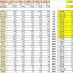 끄듀 <b>커뮤</b> 종합 순위
