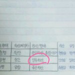 [EXO] 뭐라 쓴거 같음?