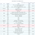 2016년 가온 <b>한터</b> 앨범판매량 차이