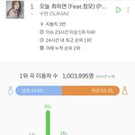 [모두드루와] 멜론 이용자수 100만넘긴 아이돌작곡가 (<b>feat</b>.방탄...