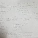 [EXO] 어그로의 <b>행동패턴</b>