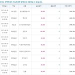 [고양이] 점박이와 희망이에게 사랑의 손길을 부탁 드립니다.