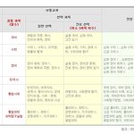 [댓글부탁해] <b>문이</b>과통합 잘 아는애들 들어와봐
