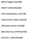 [댓글부탁해] SM<b>텃밭</b> 일본에서 방탄소년단한테 밀리는 엑소.jpg