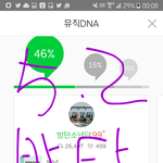 [방탄소년단] 빌볻투표할 때 이거 꼭 주의해