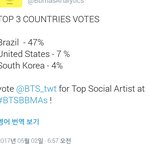 [방탄소년단] 헐ㅋㅋㅋ우리 고작 4퍼야