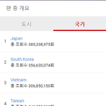 [댓글부탁해] 가수별로 인기 많은 나라 <b>TOP</b>5.JPG