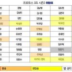 [프로듀스] 내 <b>프듀</b>101 취향표!