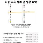 사재기 아니라고 해명한 <b>라붐</b> 사건 정리