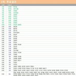 [프로듀스] 이걸 보고 충격받아서 밥이 안 넘어가..
