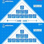 [프듀2] 나 여프듀때 데뷔조 맞춘 사람임 드루와