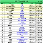 [EXO] 역대 가온 주간 <b>스트리밍수</b>