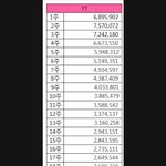 [엔터톡] 트와이스 가온스밍최단1억달성+1억클럽최다<b>보유</b> (3개)