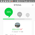 [방탄소년단] 스밍 횟수 10만ㅠ