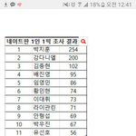 [프로듀스] 판 1픽 조사 결과에
