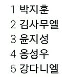 [드루와] +추가)<1-60위>오늘자 프듀 <b>순위</b><b>발표</b>식 <b>순위</b>