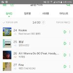 [프로듀스] 나야나 <b>서양</b>수박 순위ㄷㄷ