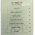 [프듀2] 규칙에 퇴소 같은 경우 <b>벌점</b> 10(?)점 받아야