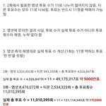 [프듀2] !톡선 부탁! (엠넷 투표 주작했어)