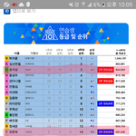 @@@@윤지성 투표수 조작 의혹@@@@