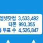 [프듀2] 윤지성 순위조작 논란 증거 정리