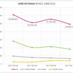[방탄소년단] 빌볻 투표ㅠㅠㅠ