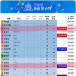 [프듀2] 다들어와@@@@윤지성 투표수 분석.조작인가?