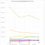 [방탄소년단] 화이팅!)짹 퉆 해시태그 <b>국가별</b> 날짜별 사용량