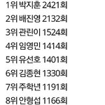 [프로듀스] 대휘 존1나 맴찢이다