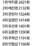 [프로듀스] RT <b>top</b> 11 비교 - 다녤 올라감