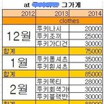 알고보니 옷바가지씌웠던 아줌마